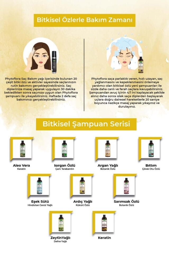 PhytOFlora Ardıç Yağlı Bitkisel Şampuan 400 ml - Hassas Saç Derisine ve Kepekli Saçlara Özel