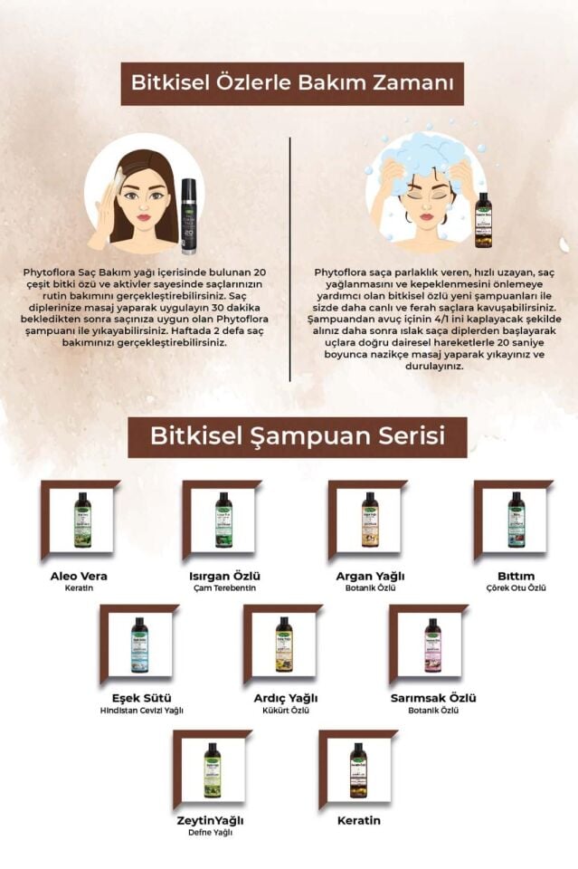 PhytOFlora Keratin Özlü Şampuan 400ml - İnce Telli ve Zarar Görmüş Saçlara Özel